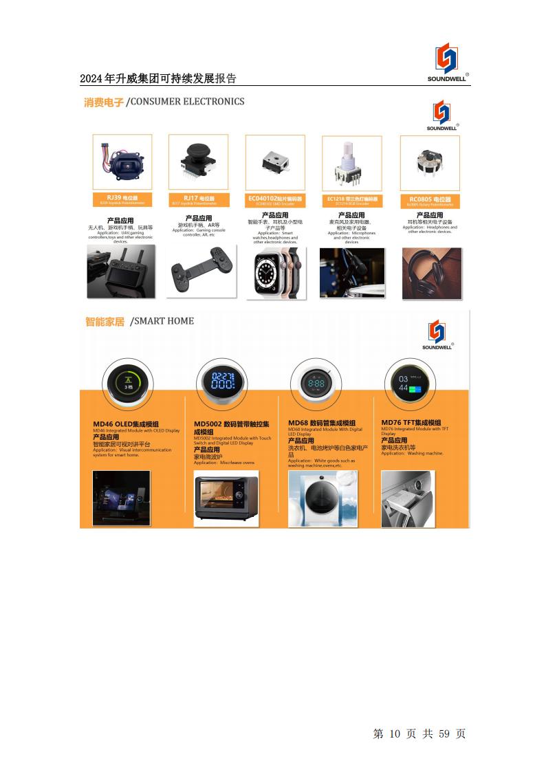 可持續(xù)發(fā)展報告