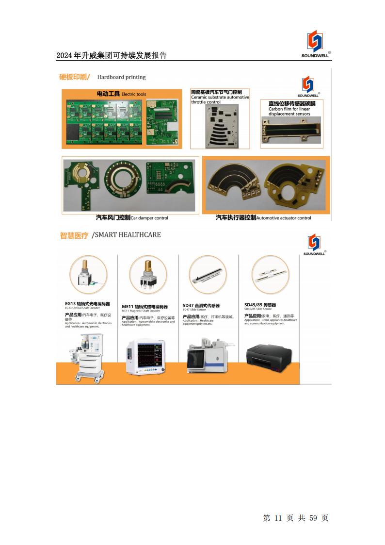 可持續(xù)發(fā)展報告