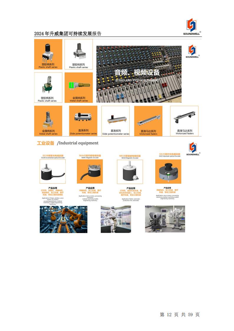 可持續(xù)發(fā)展報告