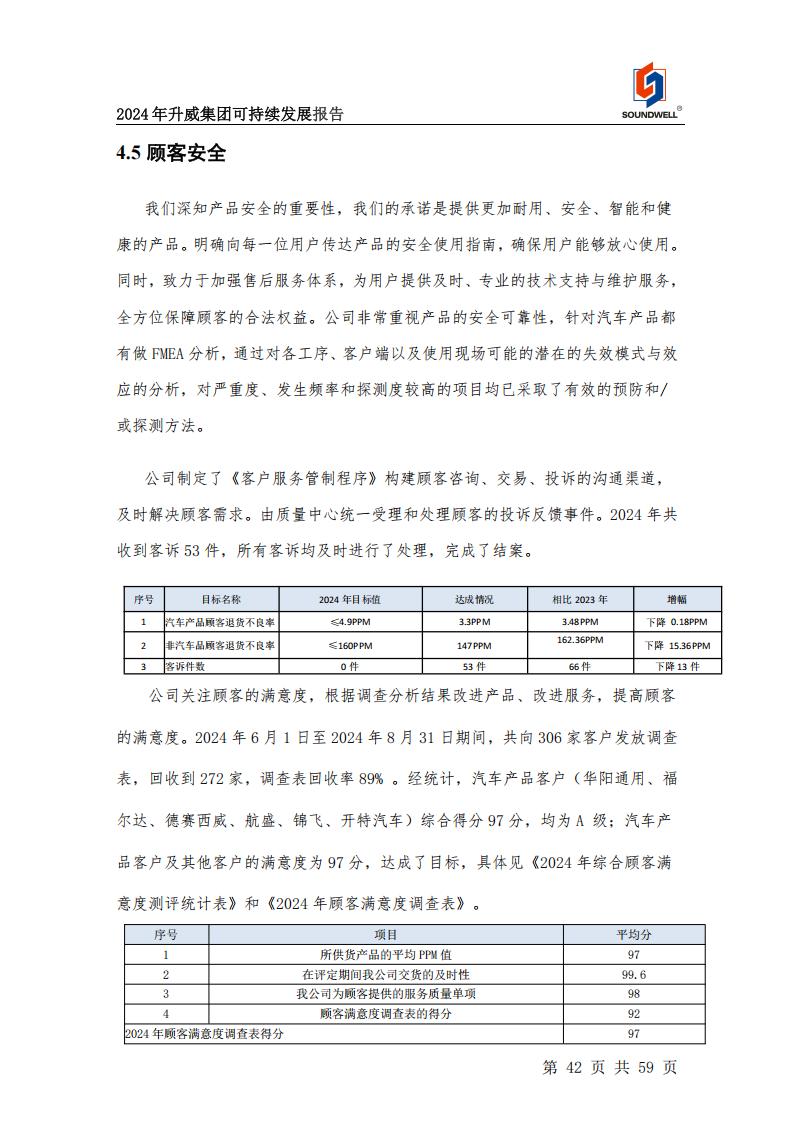 可持續(xù)發(fā)展報告