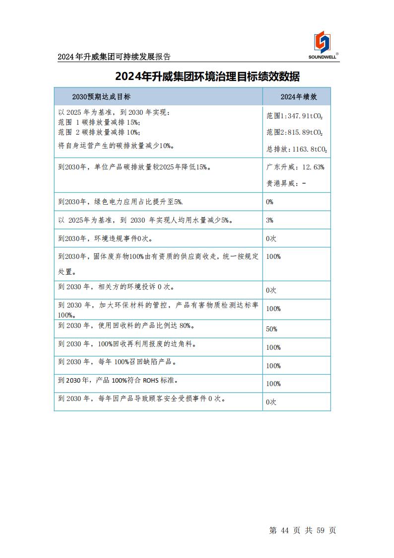 可持續(xù)發(fā)展報告