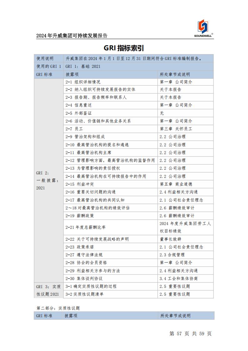 可持續(xù)發(fā)展報告